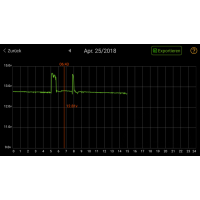Skan Monitor 2 JMP Standard Battery Monitoring Battery Test App IOS + Android